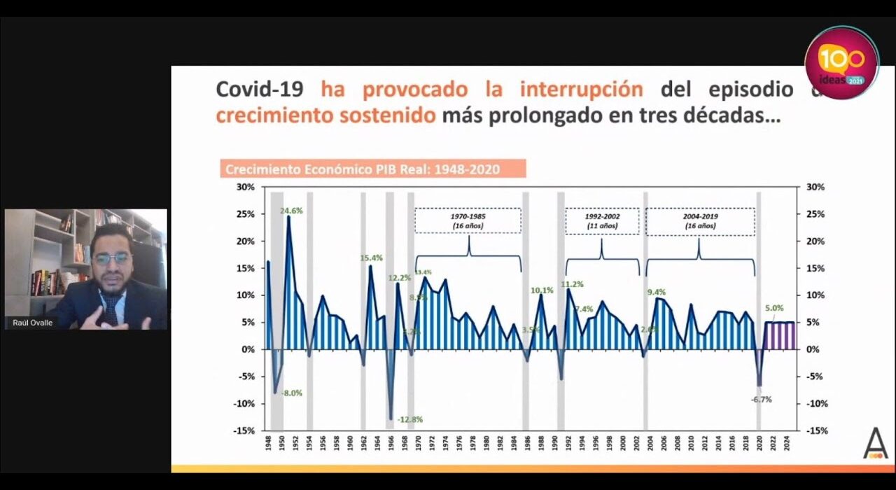 Nuestra participación en 100 Ideas Visión 2021