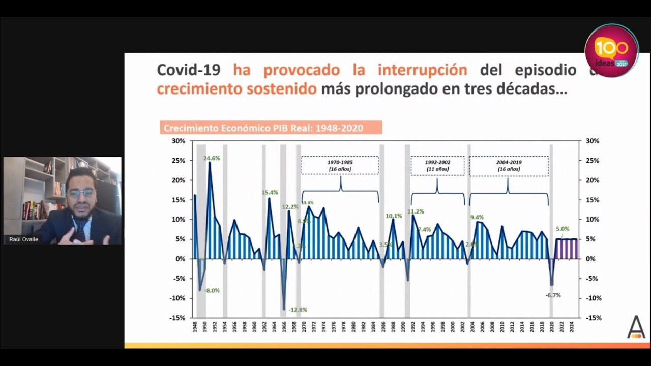 Nuestra participación en 100 Ideas Visión 2021